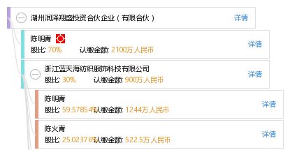 湖州潤澤翔盛投資合伙企業 有限合伙