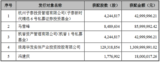 華燦光電15億定增圓滿收官，資本賦能加速第三代半導(dǎo)體業(yè)務(wù)發(fā)展